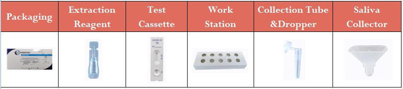 Antigen 3in1 Schnelltest , BfArM , 25er Box , Clungene , Preis pro Test