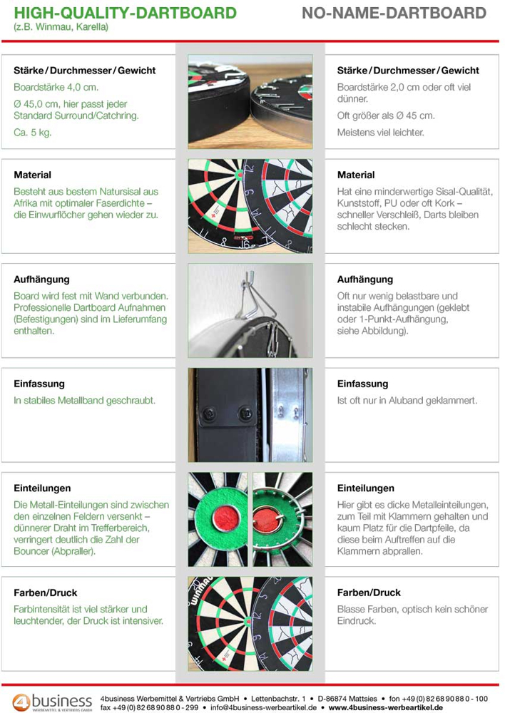 Dartboard Winmau Pro SFB mit Bedruckung