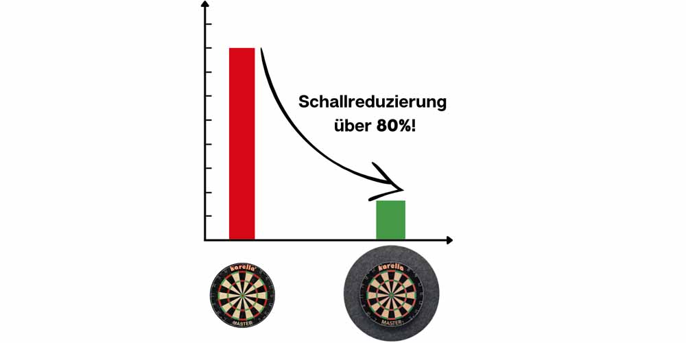 Catchring 'Surround' Digital Print | für Dartboards